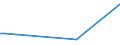 KN 90329090 /Exporte /Einheit = Preise (Euro/Tonne) /Partnerland: Togo /Meldeland: Europäische Union /90329090:Teile und Zubeh”r fr Instrumente, Apparate und Ger„te zum Regeln, A.n.g.