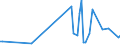 KN 90329090 /Exporte /Einheit = Preise (Euro/Tonne) /Partnerland: Dem. Rep. Kongo /Meldeland: Europäische Union /90329090:Teile und Zubeh”r fr Instrumente, Apparate und Ger„te zum Regeln, A.n.g.