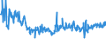 CN 90330000 /Exports /Unit = Prices (Euro/ton) /Partner: Germany /Reporter: European Union /90330000:Parts and Accessories for Machines, Appliances, Instruments or Other Apparatus in Chapter 90, Specified Neither in This Chapter nor Elsewhere