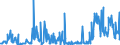 KN 90330000 /Exporte /Einheit = Preise (Euro/Tonne) /Partnerland: Estland /Meldeland: Europäische Union /90330000:Teile und Zubeh”r fr Maschinen, Apparate, Ger„te, Instrumente Oder Andere Waren des Kapitels 90, Weder in Kapitel 90 Noch an Anderer Stelle Genannt Oder Inbegriffen
