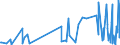 KN 90330000 /Exporte /Einheit = Preise (Euro/Tonne) /Partnerland: Usbekistan /Meldeland: Europäische Union /90330000:Teile und Zubeh”r fr Maschinen, Apparate, Ger„te, Instrumente Oder Andere Waren des Kapitels 90, Weder in Kapitel 90 Noch an Anderer Stelle Genannt Oder Inbegriffen