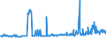 CN 90330000 /Exports /Unit = Prices (Euro/ton) /Partner: Slovenia /Reporter: European Union /90330000:Parts and Accessories for Machines, Appliances, Instruments or Other Apparatus in Chapter 90, Specified Neither in This Chapter nor Elsewhere