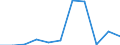 KN 91011200 /Exporte /Einheit = Preise (Euro/Bes. Maßeinheiten) /Partnerland: Belgien/Luxemburg /Meldeland: Europäische Union /91011200:Armbanduhren `auch mit Stoppeinrichtung`, aus Edelmetallen Oder Edelmetallplattierungen, Elektrisch Betrieben, nur mit Optoelektronischer Anzeige (Ausg. mit Boden aus Stahl)