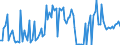 KN 91040090 /Exporte /Einheit = Preise (Euro/Bes. Maßeinheiten) /Partnerland: Italien /Meldeland: Europäische Union /91040090:Armaturenbrettuhren und Aehnliche Uhren, Fuer Kraftfahrzeuge, Luftfahrzeuge, Schiffe Oder Andere Fahrzeuge (Ausg. Fuer Zivile Luftfahrzeuge der Unterpos. 9104.00-10)