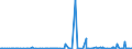 KN 91059910 /Exporte /Einheit = Preise (Euro/Bes. Maßeinheiten) /Partnerland: Tuerkei /Meldeland: Europäische Union /91059910:Tisch- Oder Kaminuhren, Nichtelektrisch Betrieben (Ausg. Wecker)