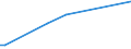 KN 91059910 /Exporte /Einheit = Preise (Euro/Bes. Maßeinheiten) /Partnerland: Kirgistan /Meldeland: Europäische Union /91059910:Tisch- Oder Kaminuhren, Nichtelektrisch Betrieben (Ausg. Wecker)