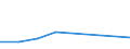 KN 91059910 /Exporte /Einheit = Preise (Euro/Bes. Maßeinheiten) /Partnerland: Mali /Meldeland: Europäische Union /91059910:Tisch- Oder Kaminuhren, Nichtelektrisch Betrieben (Ausg. Wecker)