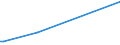 KN 91059910 /Exporte /Einheit = Preise (Euro/Bes. Maßeinheiten) /Partnerland: Togo /Meldeland: Europäische Union /91059910:Tisch- Oder Kaminuhren, Nichtelektrisch Betrieben (Ausg. Wecker)