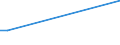 KN 91059910 /Exporte /Einheit = Preise (Euro/Bes. Maßeinheiten) /Partnerland: Aethiopien /Meldeland: Europäische Union /91059910:Tisch- Oder Kaminuhren, Nichtelektrisch Betrieben (Ausg. Wecker)