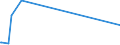 KN 91059990 /Exporte /Einheit = Preise (Euro/Bes. Maßeinheiten) /Partnerland: Liechtenstein /Meldeland: Europäische Union /91059990:Uhren, Nichtelektrisch Betrieben (Ausg. Armbanduhren, Taschenuhren und Žhnl. Uhren der Pos. 9101 Oder 9102, Uhren mit Kleinuhr-werk der Pos. 9103, Armaturbrettuhren und Žhnl. Uhren der Pos. 9104, Wecker und Wanduhren Sowie Tisch- Oder Kaminuhren)