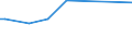 KN 91059990 /Exporte /Einheit = Preise (Euro/Bes. Maßeinheiten) /Partnerland: Kirgistan /Meldeland: Europäische Union /91059990:Uhren, Nichtelektrisch Betrieben (Ausg. Armbanduhren, Taschenuhren und Žhnl. Uhren der Pos. 9101 Oder 9102, Uhren mit Kleinuhr-werk der Pos. 9103, Armaturbrettuhren und Žhnl. Uhren der Pos. 9104, Wecker und Wanduhren Sowie Tisch- Oder Kaminuhren)