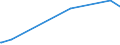 KN 91059990 /Exporte /Einheit = Preise (Euro/Bes. Maßeinheiten) /Partnerland: Tschad /Meldeland: Europäische Union /91059990:Uhren, Nichtelektrisch Betrieben (Ausg. Armbanduhren, Taschenuhren und Žhnl. Uhren der Pos. 9101 Oder 9102, Uhren mit Kleinuhr-werk der Pos. 9103, Armaturbrettuhren und Žhnl. Uhren der Pos. 9104, Wecker und Wanduhren Sowie Tisch- Oder Kaminuhren)