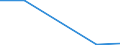 KN 91059990 /Exporte /Einheit = Preise (Euro/Bes. Maßeinheiten) /Partnerland: Sierra Leone /Meldeland: Europäische Union /91059990:Uhren, Nichtelektrisch Betrieben (Ausg. Armbanduhren, Taschenuhren und Žhnl. Uhren der Pos. 9101 Oder 9102, Uhren mit Kleinuhr-werk der Pos. 9103, Armaturbrettuhren und Žhnl. Uhren der Pos. 9104, Wecker und Wanduhren Sowie Tisch- Oder Kaminuhren)
