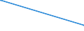 KN 91062000 /Exporte /Einheit = Preise (Euro/Bes. Maßeinheiten) /Partnerland: Lettland /Meldeland: Europäische Union /91062000:Parkuhren