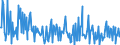 CN 91069010 /Exports /Unit = Prices (Euro/suppl. units) /Partner: Portugal /Reporter: European Union /91069010:Process-timers, Stop-clocks and the Like