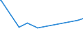 KN 91069010 /Exporte /Einheit = Preise (Euro/Bes. Maßeinheiten) /Partnerland: Liechtenstein /Meldeland: Europäische Union /91069010:Kurzzeitmesser `minutenz„hler, Sekundenz„hler`