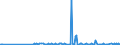 KN 91069010 /Exporte /Einheit = Preise (Euro/Bes. Maßeinheiten) /Partnerland: Faeroeer Inseln /Meldeland: Europäische Union /91069010:Kurzzeitmesser `minutenz„hler, Sekundenz„hler`