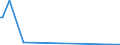 KN 91069010 /Exporte /Einheit = Preise (Euro/Bes. Maßeinheiten) /Partnerland: Gibraltar /Meldeland: Europäische Union /91069010:Kurzzeitmesser `minutenz„hler, Sekundenz„hler`