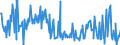 CN 91069010 /Exports /Unit = Prices (Euro/suppl. units) /Partner: Czech Rep. /Reporter: European Union /91069010:Process-timers, Stop-clocks and the Like