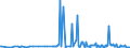 CN 91069010 /Exports /Unit = Prices (Euro/suppl. units) /Partner: Ukraine /Reporter: European Union /91069010:Process-timers, Stop-clocks and the Like