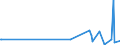 KN 91069010 /Exporte /Einheit = Preise (Euro/Bes. Maßeinheiten) /Partnerland: Georgien /Meldeland: Europäische Union /91069010:Kurzzeitmesser `minutenz„hler, Sekundenz„hler`