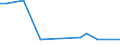 KN 91069010 /Exporte /Einheit = Preise (Euro/Bes. Maßeinheiten) /Partnerland: Armenien /Meldeland: Europäische Union /91069010:Kurzzeitmesser `minutenz„hler, Sekundenz„hler`