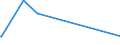 KN 91069010 /Exporte /Einheit = Preise (Euro/Bes. Maßeinheiten) /Partnerland: Guinea-biss. /Meldeland: Europäische Union /91069010:Kurzzeitmesser `minutenz„hler, Sekundenz„hler`