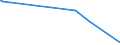 KN 91069010 /Exporte /Einheit = Preise (Euro/Bes. Maßeinheiten) /Partnerland: Togo /Meldeland: Europäische Union /91069010:Kurzzeitmesser `minutenz„hler, Sekundenz„hler`