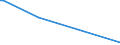 KN 91069010 /Exporte /Einheit = Preise (Euro/Bes. Maßeinheiten) /Partnerland: Gabun /Meldeland: Europäische Union /91069010:Kurzzeitmesser `minutenz„hler, Sekundenz„hler`