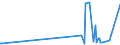 KN 91069010 /Exporte /Einheit = Preise (Euro/Bes. Maßeinheiten) /Partnerland: Dem. Rep. Kongo /Meldeland: Europäische Union /91069010:Kurzzeitmesser `minutenz„hler, Sekundenz„hler`