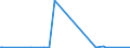 KN 91069010 /Exporte /Einheit = Preise (Euro/Bes. Maßeinheiten) /Partnerland: Aethiopien /Meldeland: Europäische Union /91069010:Kurzzeitmesser `minutenz„hler, Sekundenz„hler`