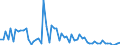 KN 91069080 /Exporte /Einheit = Preise (Euro/Bes. Maßeinheiten) /Partnerland: Finnland /Meldeland: Europäische Union /91069080:Zeitkontrollapparate und Zeitmesser, mit Uhrwerk Oder Synchronmotor (Ausg. Uhren der Pos. 9101 bis 9105, Arbeitszeitregistrieruhren, Zeituhren und Datumstempeluhren Sowie Kurzzeitmesser [minutenz„hler, Sekundenz„hler])