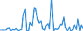 KN 91069080 /Exporte /Einheit = Preise (Euro/Bes. Maßeinheiten) /Partnerland: Oesterreich /Meldeland: Europäische Union /91069080:Zeitkontrollapparate und Zeitmesser, mit Uhrwerk Oder Synchronmotor (Ausg. Uhren der Pos. 9101 bis 9105, Arbeitszeitregistrieruhren, Zeituhren und Datumstempeluhren Sowie Kurzzeitmesser [minutenz„hler, Sekundenz„hler])