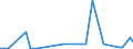 KN 91069080 /Exporte /Einheit = Preise (Euro/Bes. Maßeinheiten) /Partnerland: Faeroeer Inseln /Meldeland: Europäische Union /91069080:Zeitkontrollapparate und Zeitmesser, mit Uhrwerk Oder Synchronmotor (Ausg. Uhren der Pos. 9101 bis 9105, Arbeitszeitregistrieruhren, Zeituhren und Datumstempeluhren Sowie Kurzzeitmesser [minutenz„hler, Sekundenz„hler])