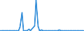 KN 91069080 /Exporte /Einheit = Preise (Euro/Bes. Maßeinheiten) /Partnerland: Russland /Meldeland: Europäische Union /91069080:Zeitkontrollapparate und Zeitmesser, mit Uhrwerk Oder Synchronmotor (Ausg. Uhren der Pos. 9101 bis 9105, Arbeitszeitregistrieruhren, Zeituhren und Datumstempeluhren Sowie Kurzzeitmesser [minutenz„hler, Sekundenz„hler])