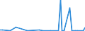 KN 91069080 /Exporte /Einheit = Preise (Euro/Bes. Maßeinheiten) /Partnerland: Tunesien /Meldeland: Europäische Union /91069080:Zeitkontrollapparate und Zeitmesser, mit Uhrwerk Oder Synchronmotor (Ausg. Uhren der Pos. 9101 bis 9105, Arbeitszeitregistrieruhren, Zeituhren und Datumstempeluhren Sowie Kurzzeitmesser [minutenz„hler, Sekundenz„hler])