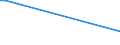 KN 91069080 /Exporte /Einheit = Preise (Euro/Bes. Maßeinheiten) /Partnerland: Sambia /Meldeland: Europäische Union /91069080:Zeitkontrollapparate und Zeitmesser, mit Uhrwerk Oder Synchronmotor (Ausg. Uhren der Pos. 9101 bis 9105, Arbeitszeitregistrieruhren, Zeituhren und Datumstempeluhren Sowie Kurzzeitmesser [minutenz„hler, Sekundenz„hler])