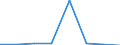 CN 91069090 /Exports /Unit = Prices (Euro/suppl. units) /Partner: Ceuta & Mell /Reporter: European Union /91069090:Time of day Recording Apparatus and Apparatus for Measuring, Recording or Otherwise Indicating Intervals of Time, With Clock or Watch Movement or With Synchronous Motor (Excl. Clocks of Heading 9101 to 9105, Time Registers, Time Recorders, Parking Meters, Process-timers, Stop-clocks and the Like)