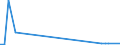 CN 91069090 /Exports /Unit = Prices (Euro/suppl. units) /Partner: Faroe Isles /Reporter: European Union /91069090:Time of day Recording Apparatus and Apparatus for Measuring, Recording or Otherwise Indicating Intervals of Time, With Clock or Watch Movement or With Synchronous Motor (Excl. Clocks of Heading 9101 to 9105, Time Registers, Time Recorders, Parking Meters, Process-timers, Stop-clocks and the Like)
