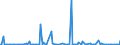 KN 91069090 /Exporte /Einheit = Preise (Euro/Bes. Maßeinheiten) /Partnerland: Tuerkei /Meldeland: Europäische Union /91069090:Zeitkontrollapparate und Zeitmesser, mit Uhrwerk Oder Synchronmotor (Ausg. Uhren der Pos. 9101 bis 9105, Arbeitszeitregistrieruhren, Zeituhren und Datumstempeluhren, Parkuhren Sowie Kurzzeitmesser [minutenz„hler, Sekundenz„hler])