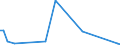 KN 91069090 /Exporte /Einheit = Preise (Euro/Bes. Maßeinheiten) /Partnerland: Kap Verde /Meldeland: Europäische Union /91069090:Zeitkontrollapparate und Zeitmesser, mit Uhrwerk Oder Synchronmotor (Ausg. Uhren der Pos. 9101 bis 9105, Arbeitszeitregistrieruhren, Zeituhren und Datumstempeluhren, Parkuhren Sowie Kurzzeitmesser [minutenz„hler, Sekundenz„hler])