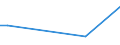 KN 91069090 /Exporte /Einheit = Preise (Euro/Bes. Maßeinheiten) /Partnerland: Dem. Rep. Kongo /Meldeland: Europäische Union /91069090:Zeitkontrollapparate und Zeitmesser, mit Uhrwerk Oder Synchronmotor (Ausg. Uhren der Pos. 9101 bis 9105, Arbeitszeitregistrieruhren, Zeituhren und Datumstempeluhren, Parkuhren Sowie Kurzzeitmesser [minutenz„hler, Sekundenz„hler])