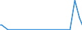 CN 91069090 /Exports /Unit = Prices (Euro/suppl. units) /Partner: Burundi /Reporter: European Union /91069090:Time of day Recording Apparatus and Apparatus for Measuring, Recording or Otherwise Indicating Intervals of Time, With Clock or Watch Movement or With Synchronous Motor (Excl. Clocks of Heading 9101 to 9105, Time Registers, Time Recorders, Parking Meters, Process-timers, Stop-clocks and the Like)
