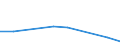 KN 91089100 /Exporte /Einheit = Preise (Euro/Bes. Maßeinheiten) /Partnerland: Belgien/Luxemburg /Meldeland: Europäische Union /91089100:Kleinuhr-werke, Vollstaendig und Zusammengesetzt, Fuer den Aufzug Ausschliesslich mit der Hand, mit Einer Groessten Abmessung von =< 33,8 Mm