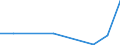 KN 91089100 /Exporte /Einheit = Preise (Euro/Bes. Maßeinheiten) /Partnerland: Irland /Meldeland: Europäische Union /91089100:Kleinuhr-werke, Vollstaendig und Zusammengesetzt, Fuer den Aufzug Ausschliesslich mit der Hand, mit Einer Groessten Abmessung von =< 33,8 Mm