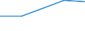 KN 91089100 /Exporte /Einheit = Preise (Euro/Bes. Maßeinheiten) /Partnerland: Norwegen /Meldeland: Europäische Union /91089100:Kleinuhr-werke, Vollstaendig und Zusammengesetzt, Fuer den Aufzug Ausschliesslich mit der Hand, mit Einer Groessten Abmessung von =< 33,8 Mm