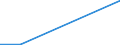 KN 91089100 /Exporte /Einheit = Preise (Euro/Bes. Maßeinheiten) /Partnerland: Finnland /Meldeland: Europäische Union /91089100:Kleinuhr-werke, Vollstaendig und Zusammengesetzt, Fuer den Aufzug Ausschliesslich mit der Hand, mit Einer Groessten Abmessung von =< 33,8 Mm