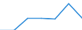 KN 91089100 /Exporte /Einheit = Preise (Euro/Bes. Maßeinheiten) /Partnerland: Schweiz /Meldeland: Europäische Union /91089100:Kleinuhr-werke, Vollstaendig und Zusammengesetzt, Fuer den Aufzug Ausschliesslich mit der Hand, mit Einer Groessten Abmessung von =< 33,8 Mm