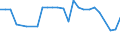 KN 91089100 /Exporte /Einheit = Preise (Euro/Bes. Maßeinheiten) /Partnerland: Schweiz /Meldeland: Europäische Union /91089100:Kleinuhr-werke, Vollstaendig und Zusammengesetzt, Fuer den Aufzug Ausschliesslich mit der Hand, mit Einer Groessten Abmessung von =< 33,8 Mm