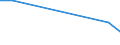 KN 91089100 /Exporte /Einheit = Preise (Euro/Bes. Maßeinheiten) /Partnerland: Nl Antillen /Meldeland: Europäische Union /91089100:Kleinuhr-werke, Vollstaendig und Zusammengesetzt, Fuer den Aufzug Ausschliesslich mit der Hand, mit Einer Groessten Abmessung von =< 33,8 Mm